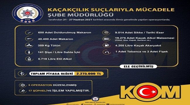 İZMİR'DE KAÇAKÇILIK OPERASYONU