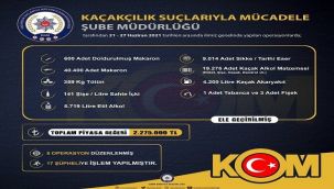 İZMİR'DE KAÇAKÇILIK OPERASYONU