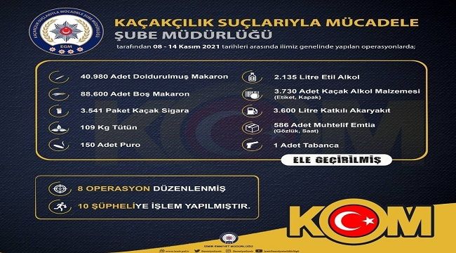 İZMİR'DE KAÇAKÇILIK OPERASYONU