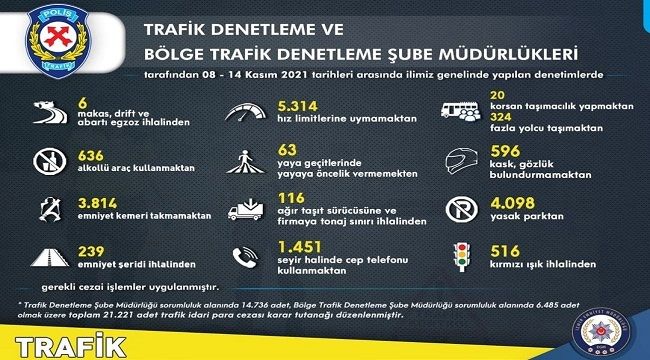 TRAFİK KURALLARINA UYMAYAN SÜRÜCÜLERE CEZA